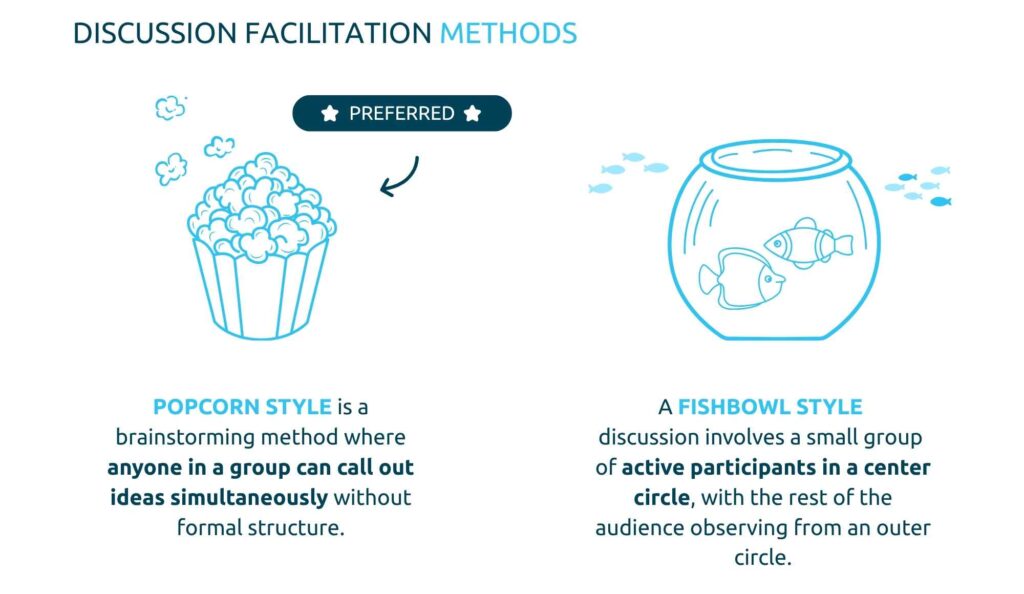 Andreia Fernandes Facilitation Work Sheet that illustrates the two discussion facilitation methods "Popcorn" and "Fish Bowl" (with blue outline illustrations and further descriptive text of how to implement the method). This is a practical free tool from her Blog Post "Why are there so many bad facilitators?"